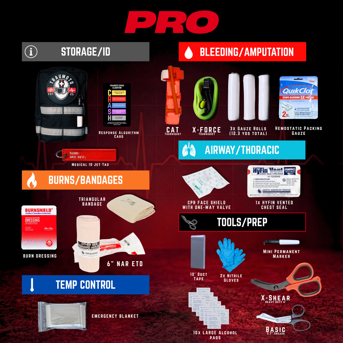 Traumoto PRO Trauma Kit