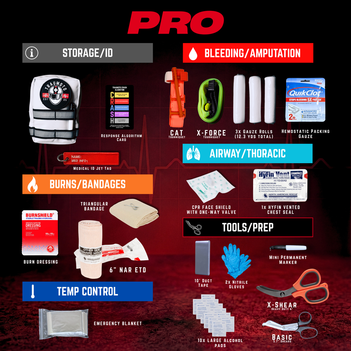 Traumoto PRO Trauma Kit